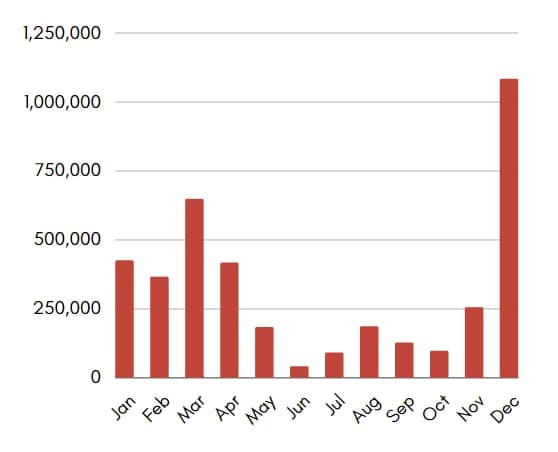 Covid comparison - Italy cases 2021